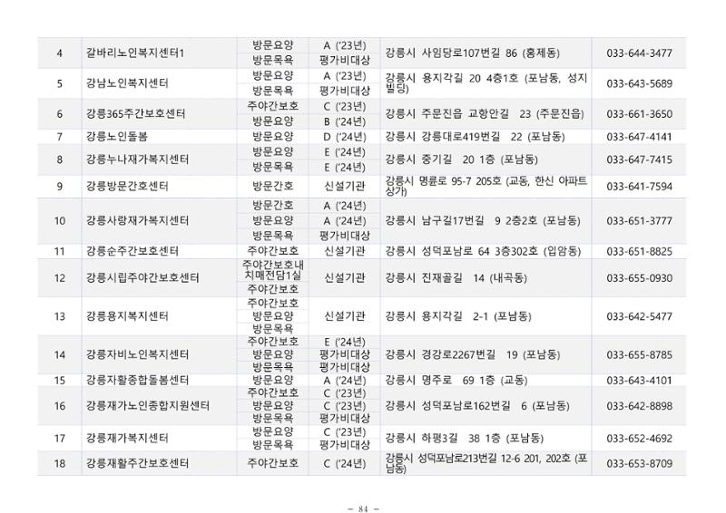 2025년 치매환자 및 노인을 위한 자원현황 안내서 84페이지