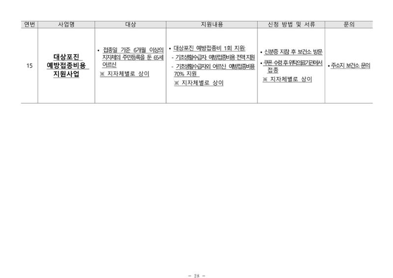 2025년 치매환자 및 노인을 위한 자원현황 안내서 28페이지