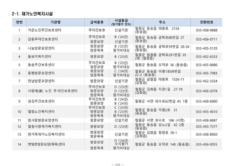 2025년 치매환자 및 노인을 위한 자원현황 안내서 128페이지