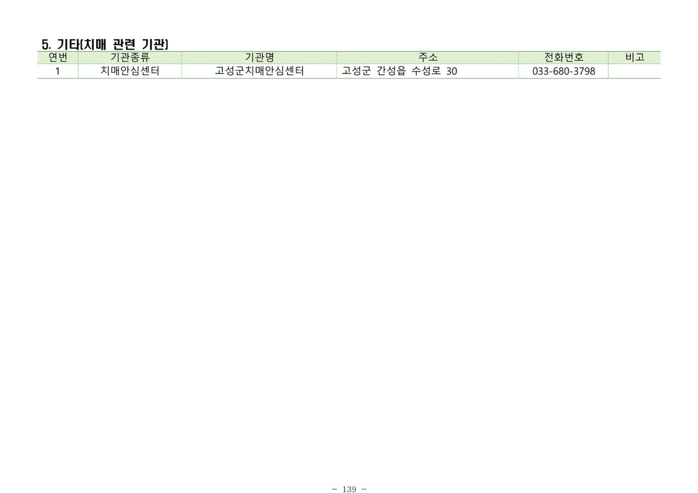 2025년 치매환자 및 노인을 위한 자원현황 안내서 139페이지