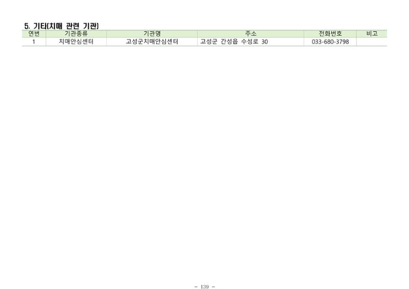2025년 치매환자 및 노인을 위한 자원현황 안내서 139페이지