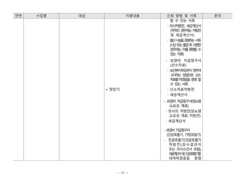 2025년 치매환자 및 노인을 위한 자원현황 안내서 42페이지