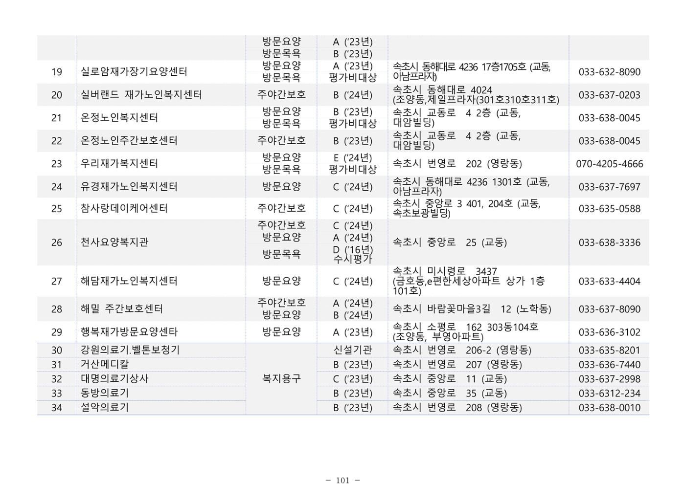2025년 치매환자 및 노인을 위한 자원현황 안내서 101페이지