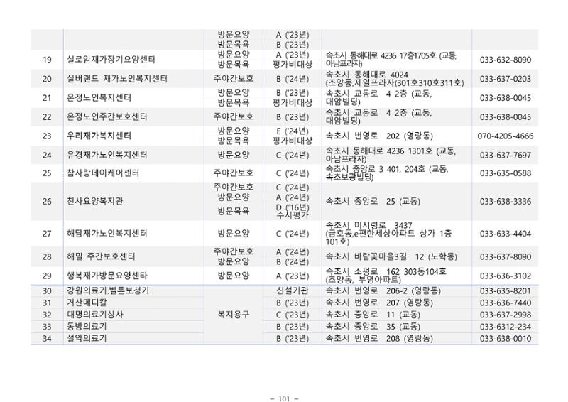 2025년 치매환자 및 노인을 위한 자원현황 안내서 101페이지
