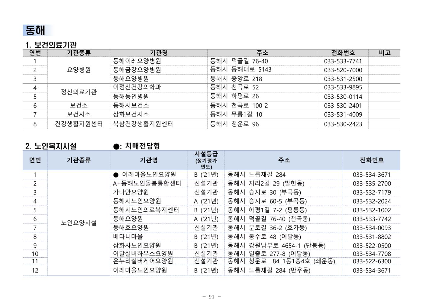 2025년 치매환자 및 노인을 위한 자원현황 안내서 91페이지