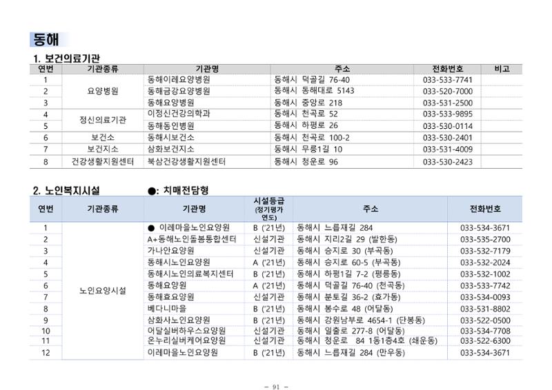 2025년 치매환자 및 노인을 위한 자원현황 안내서 91페이지