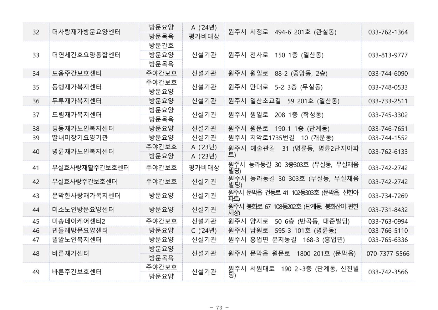 2025년 치매환자 및 노인을 위한 자원현황 안내서 73페이지