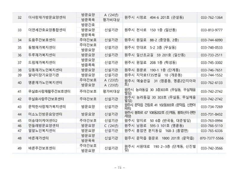 2025년 치매환자 및 노인을 위한 자원현황 안내서 73페이지