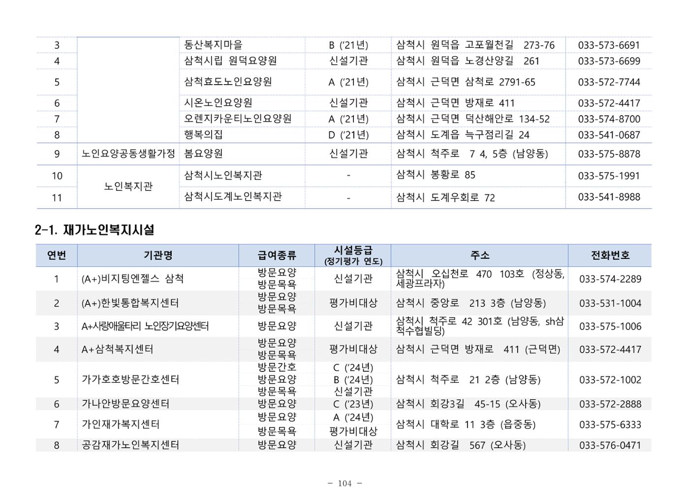 2025년 치매환자 및 노인을 위한 자원현황 안내서 104페이지