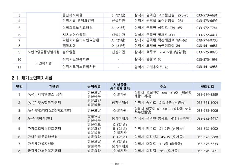 2025년 치매환자 및 노인을 위한 자원현황 안내서 104페이지