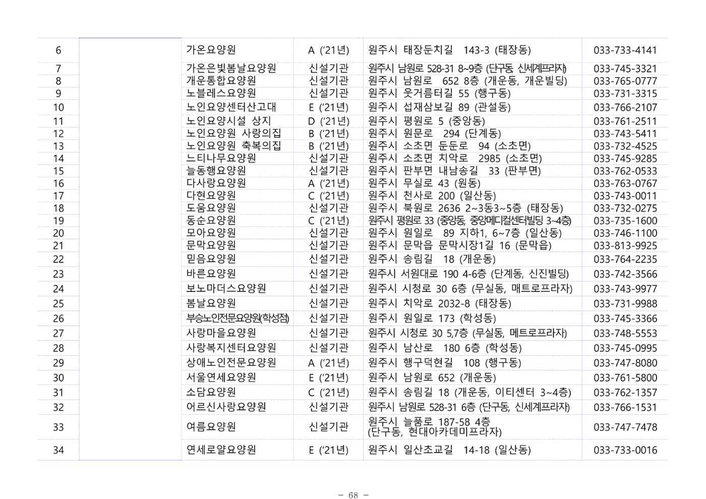 2025년 치매환자 및 노인을 위한 자원현황 안내서 68페이지