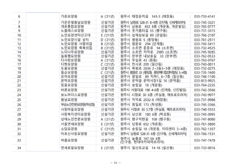 2025년 치매환자 및 노인을 위한 자원현황 안내서 68페이지