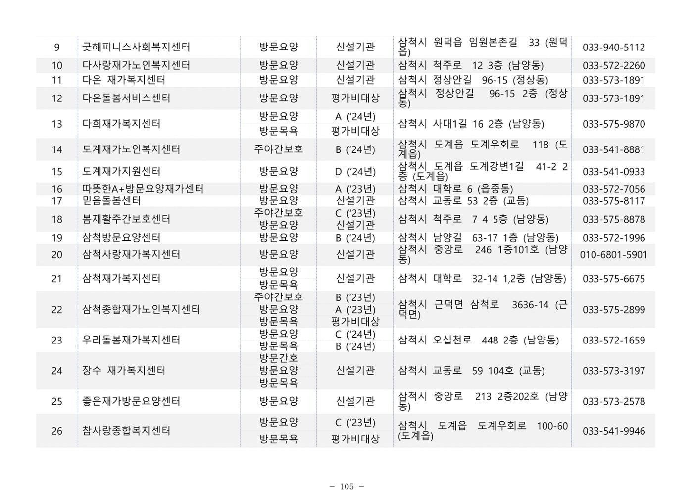 2025년 치매환자 및 노인을 위한 자원현황 안내서 105페이지