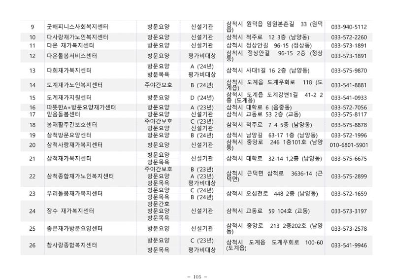 2025년 치매환자 및 노인을 위한 자원현황 안내서 105페이지