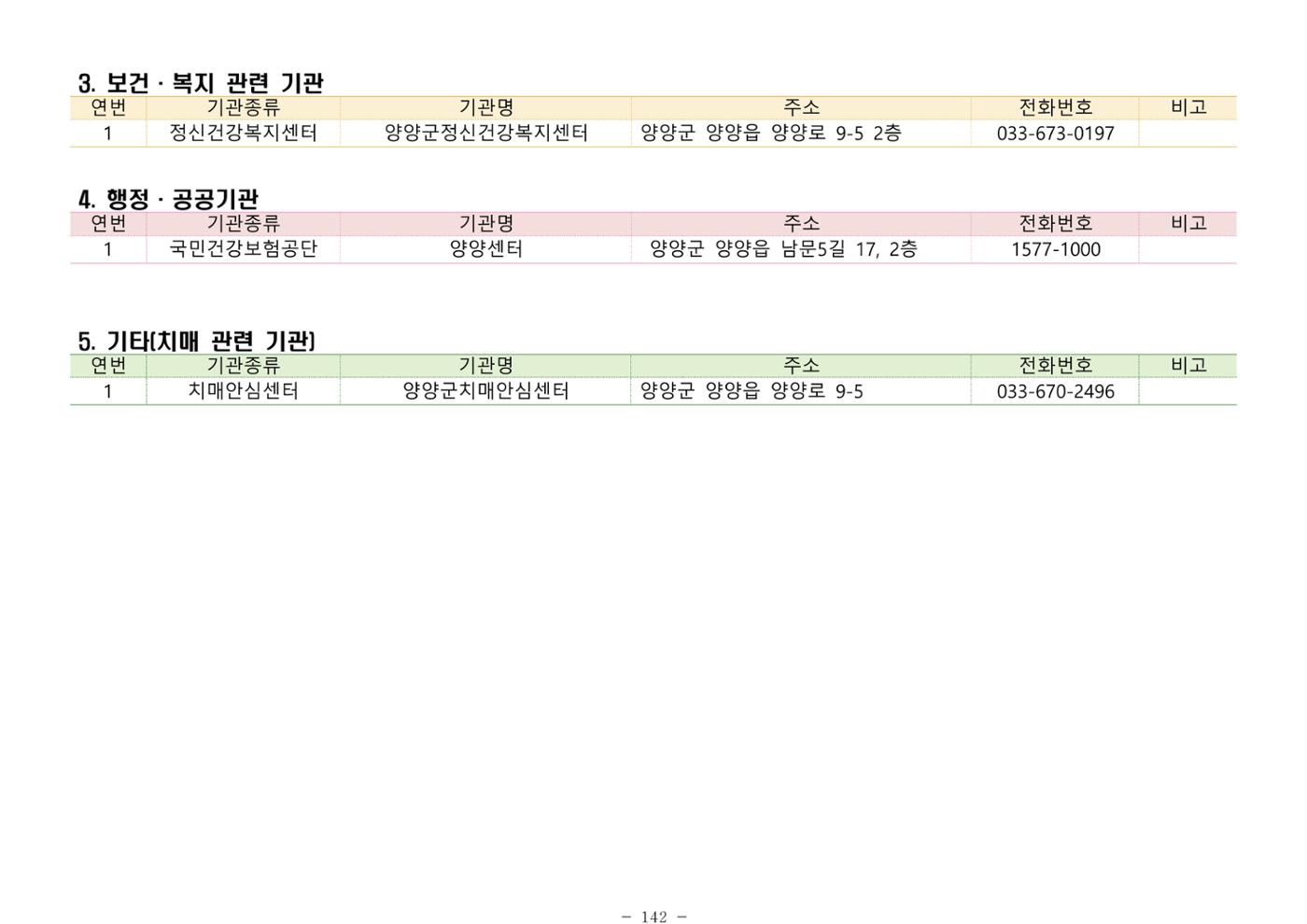 2025년 치매환자 및 노인을 위한 자원현황 안내서 142페이지