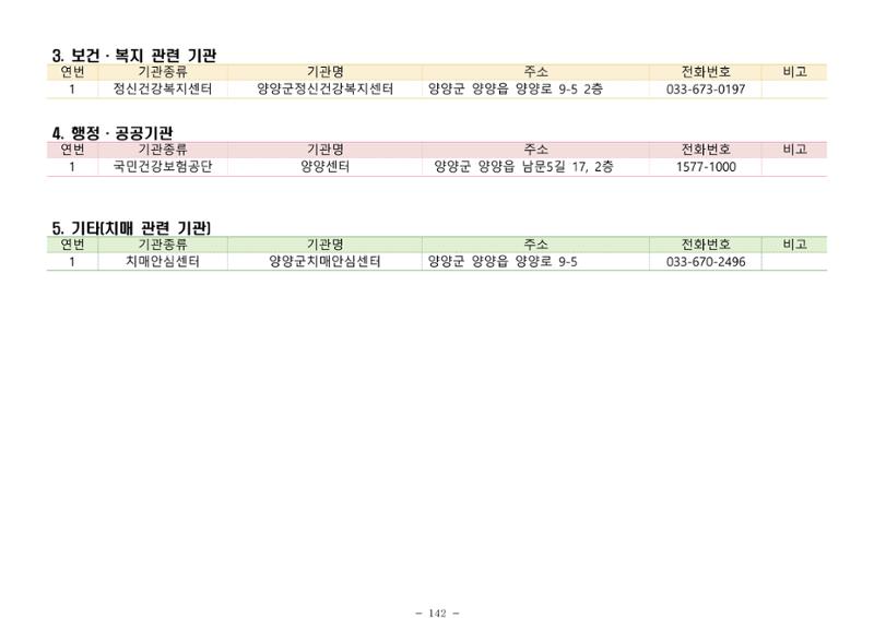 2025년 치매환자 및 노인을 위한 자원현황 안내서 142페이지