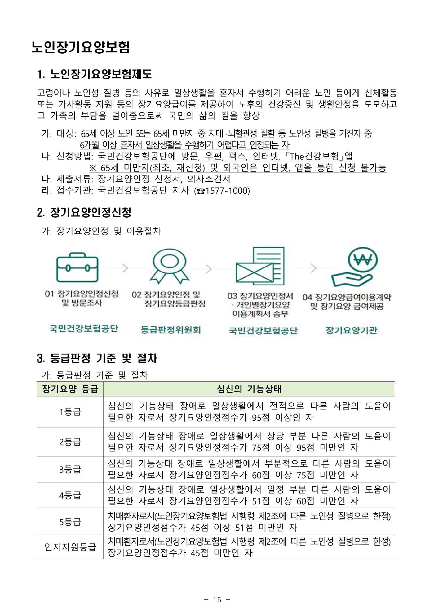 2025년 치매환자 및 노인을 위한 자원현황 안내서 15페이지