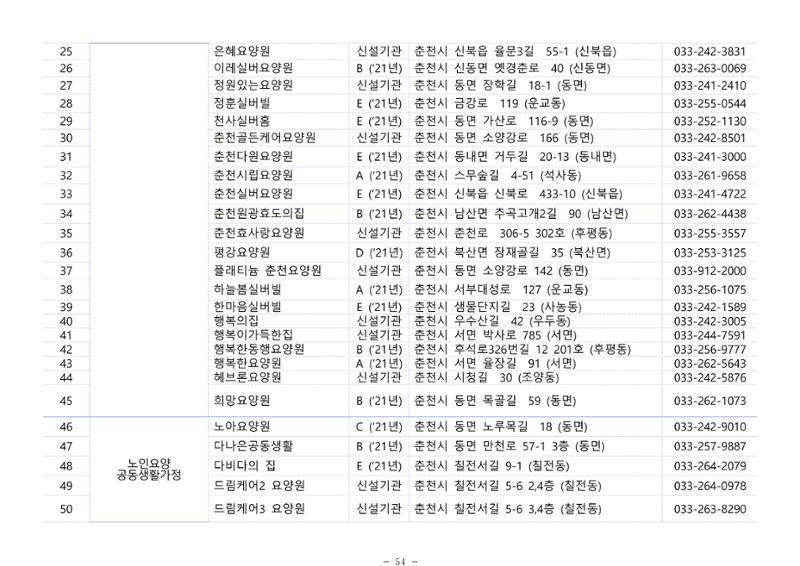 2025년 치매환자 및 노인을 위한 자원현황 안내서 54페이지