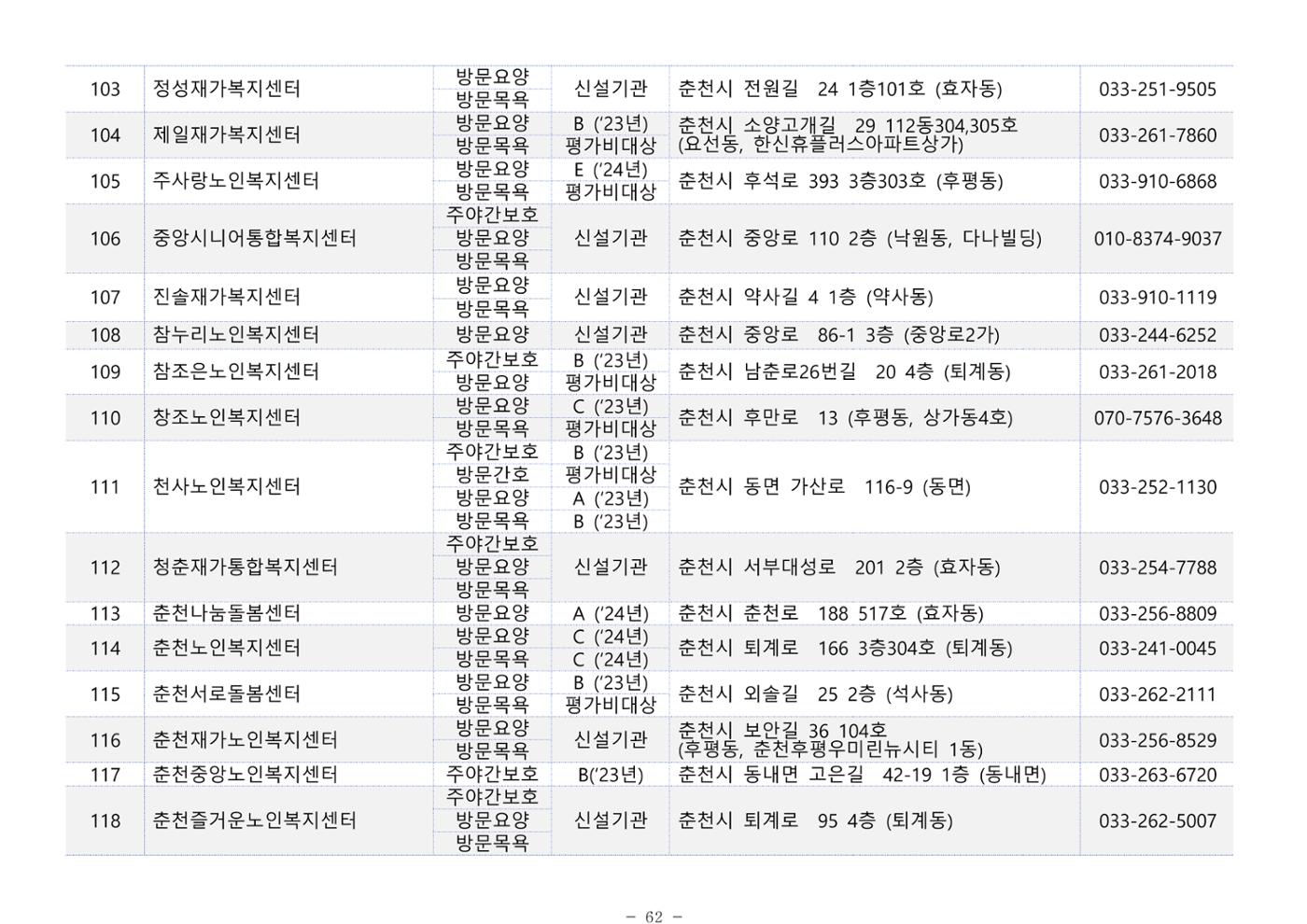 2025년 치매환자 및 노인을 위한 자원현황 안내서 62페이지