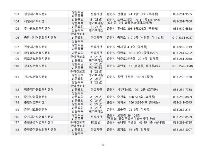 2025년 치매환자 및 노인을 위한 자원현황 안내서 62페이지