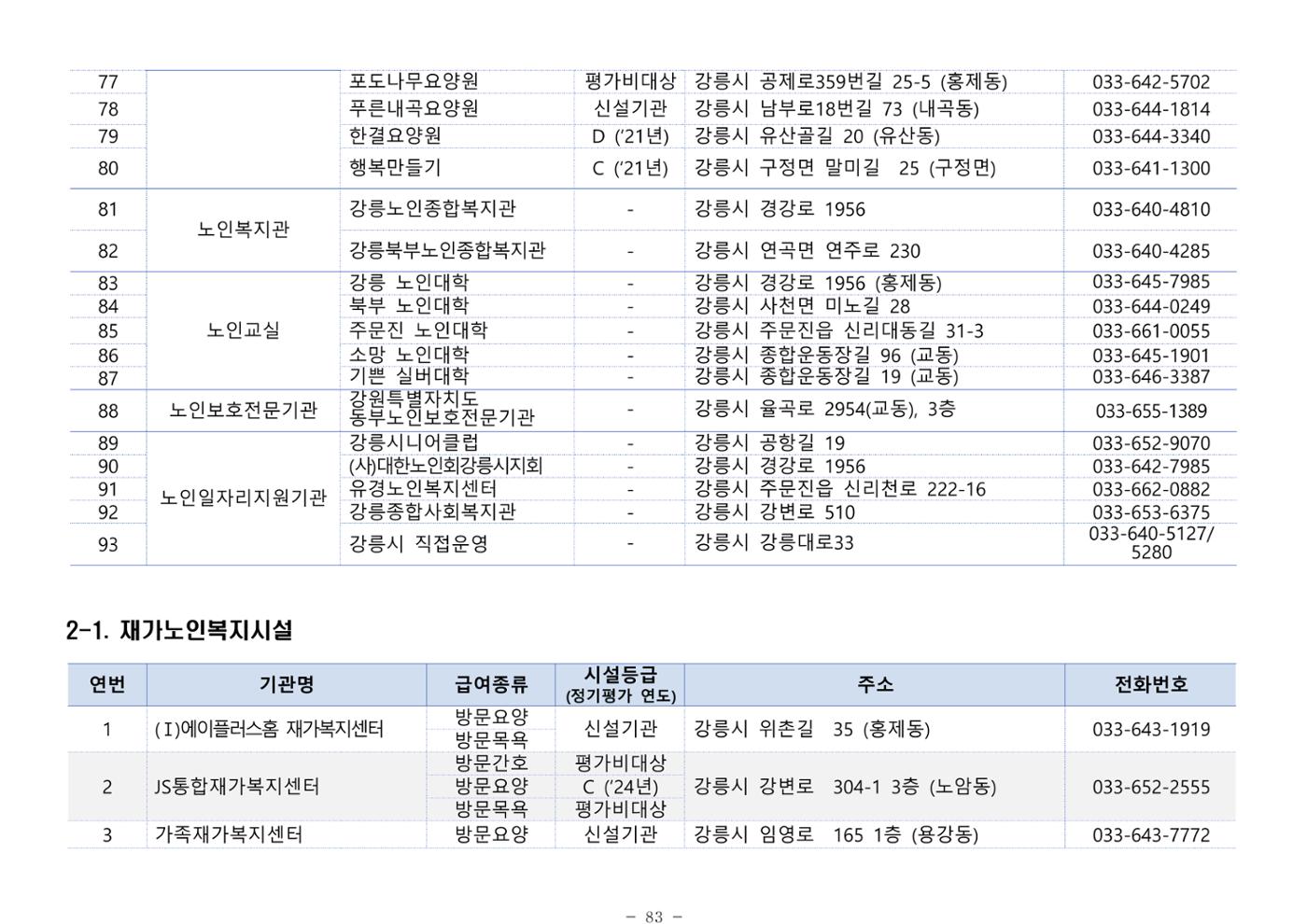 2025년 치매환자 및 노인을 위한 자원현황 안내서 83페이지