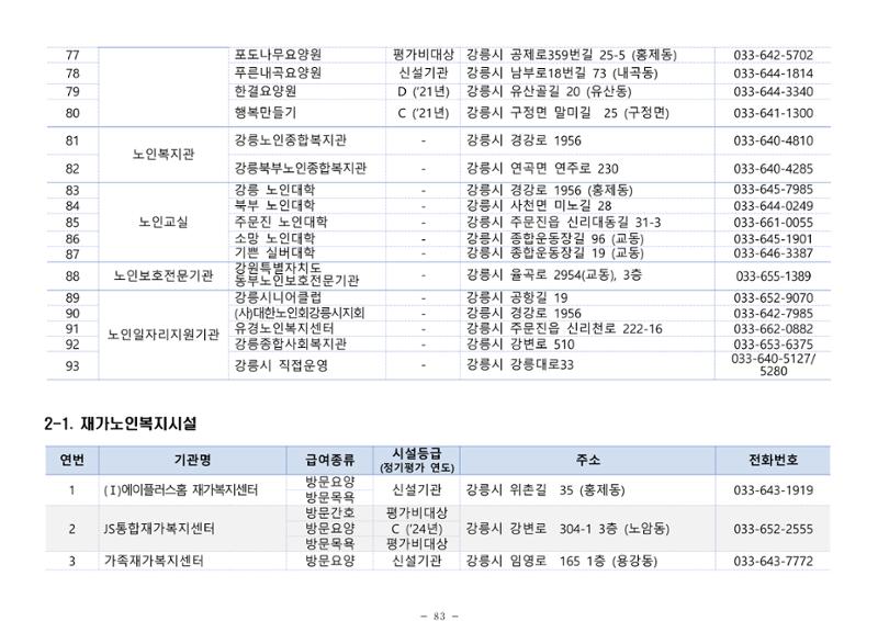 2025년 치매환자 및 노인을 위한 자원현황 안내서 83페이지