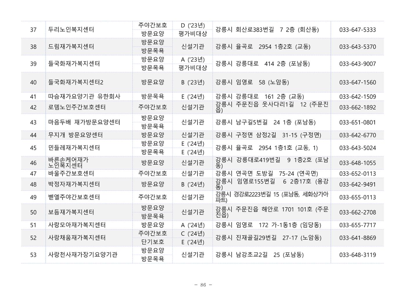 2025년 치매환자 및 노인을 위한 자원현황 안내서 86페이지