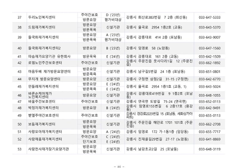 2025년 치매환자 및 노인을 위한 자원현황 안내서 86페이지