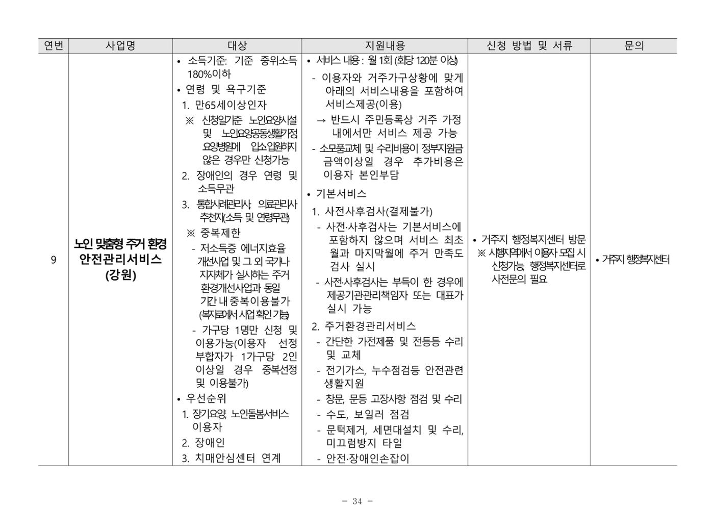 2025년 치매환자 및 노인을 위한 자원현황 안내서 34페이지