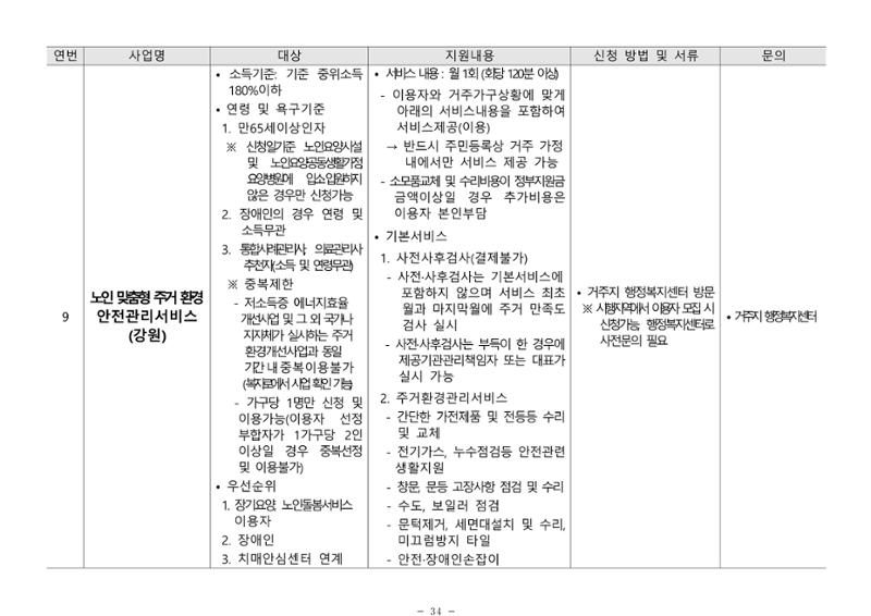 2025년 치매환자 및 노인을 위한 자원현황 안내서 34페이지