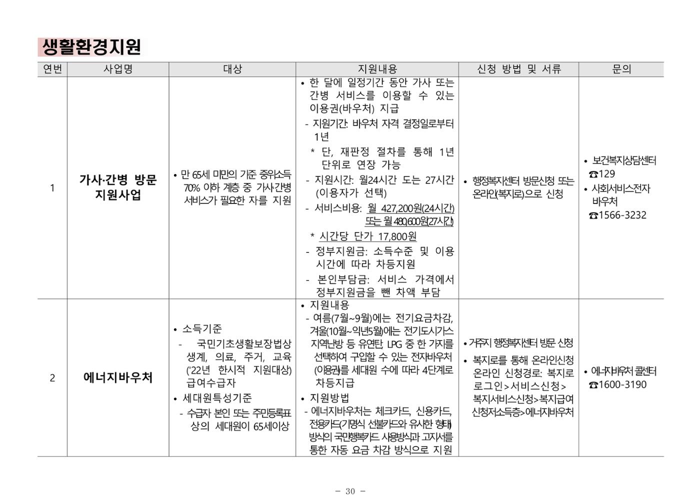 2025년 치매환자 및 노인을 위한 자원현황 안내서 30페이지