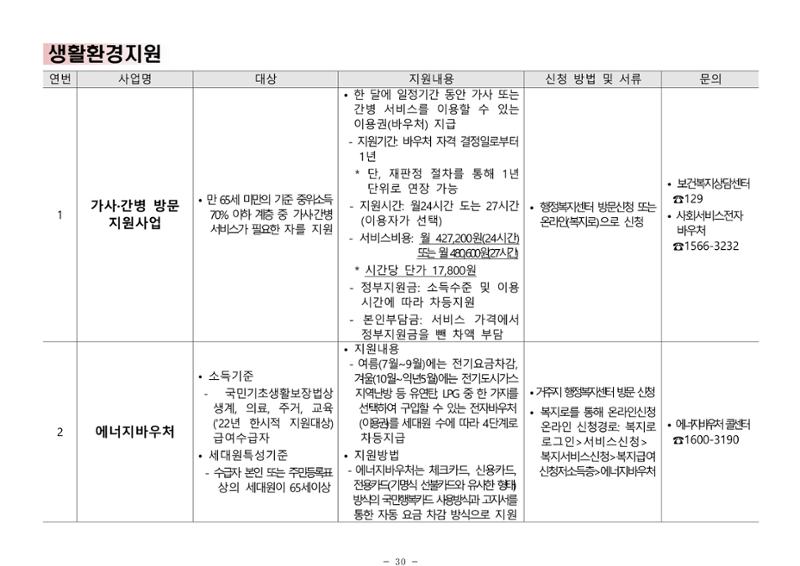 2025년 치매환자 및 노인을 위한 자원현황 안내서 30페이지