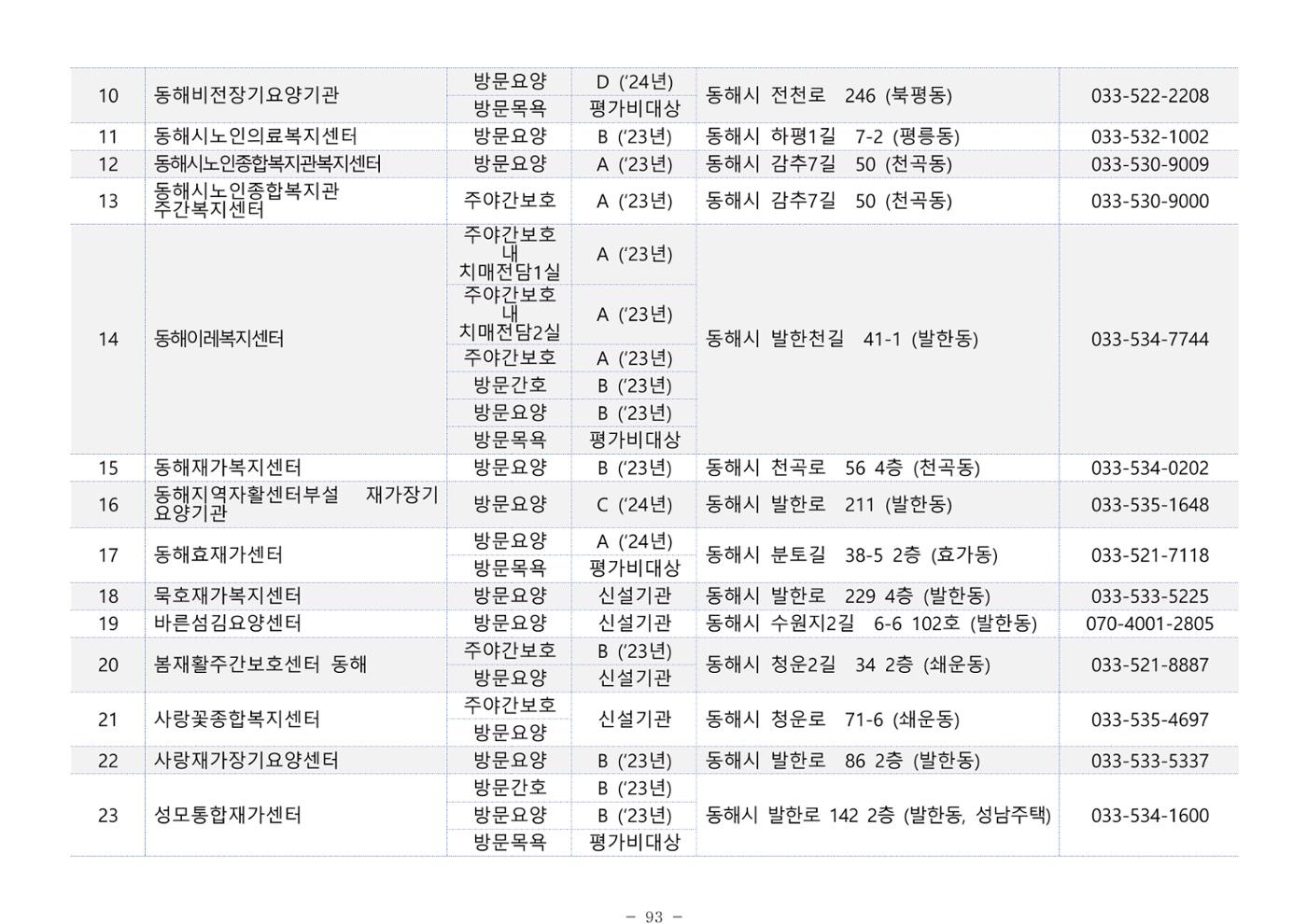 2025년 치매환자 및 노인을 위한 자원현황 안내서 93페이지