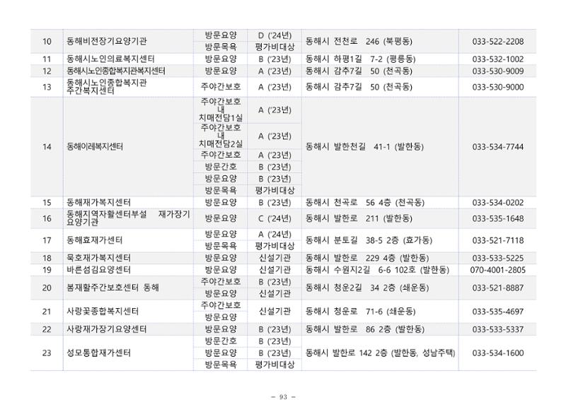 2025년 치매환자 및 노인을 위한 자원현황 안내서 93페이지