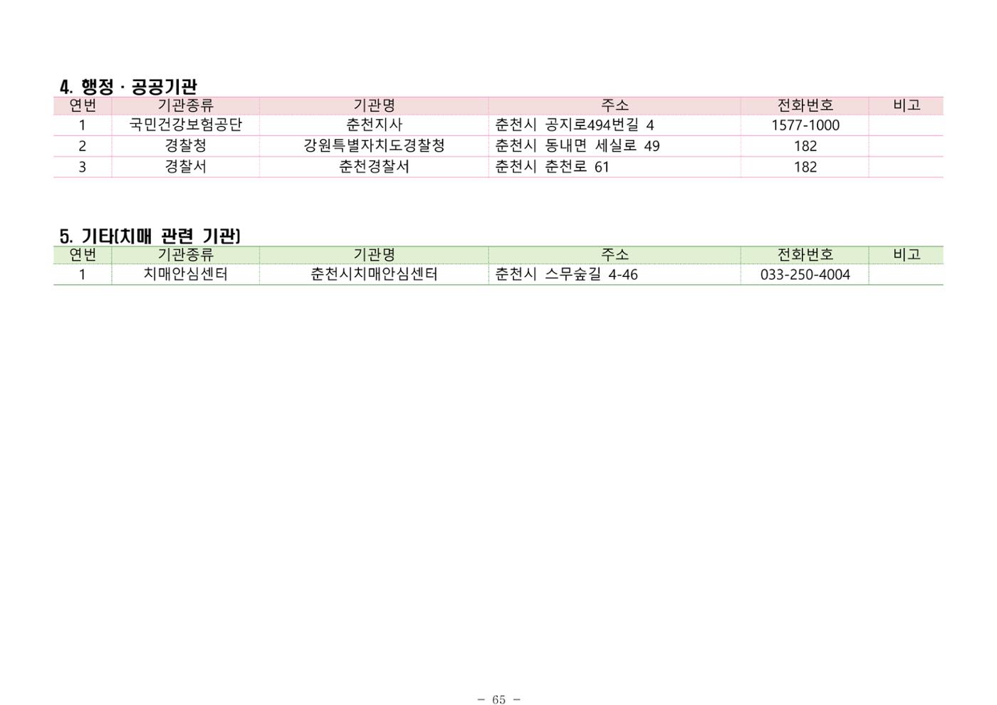2025년 치매환자 및 노인을 위한 자원현황 안내서 65페이지