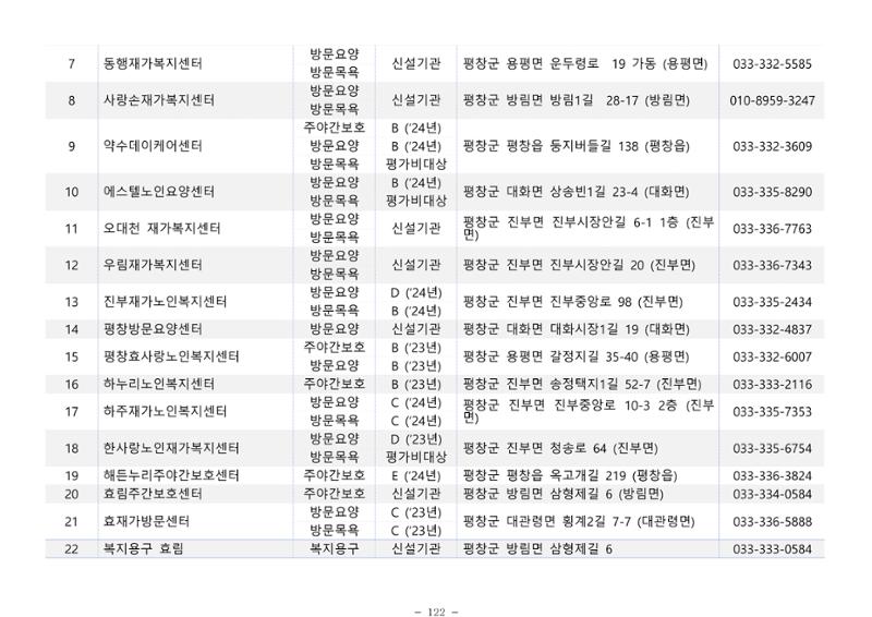 2025년 치매환자 및 노인을 위한 자원현황 안내서 122페이지