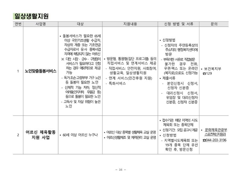 2025년 치매환자 및 노인을 위한 자원현황 안내서 36페이지