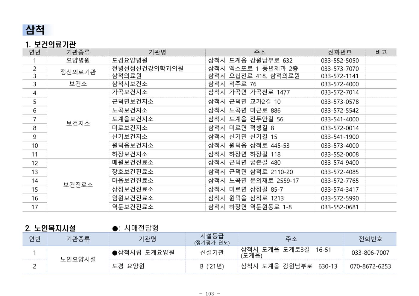 2025년 치매환자 및 노인을 위한 자원현황 안내서 103페이지