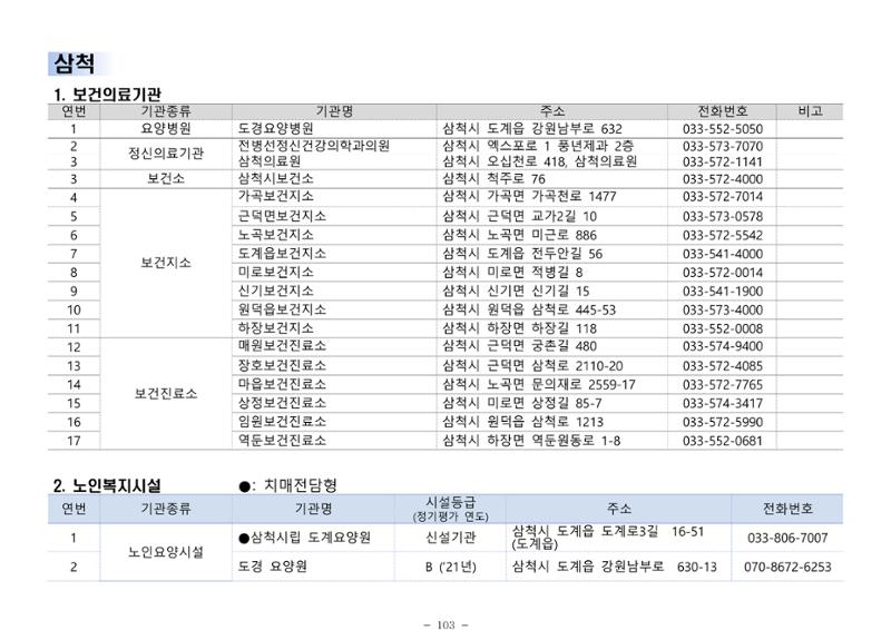 2025년 치매환자 및 노인을 위한 자원현황 안내서 103페이지