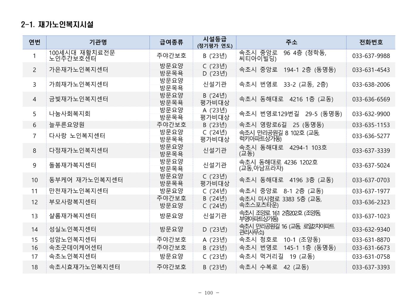 2025년 치매환자 및 노인을 위한 자원현황 안내서 100페이지
