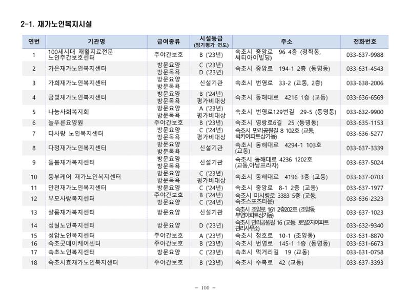 2025년 치매환자 및 노인을 위한 자원현황 안내서 100페이지