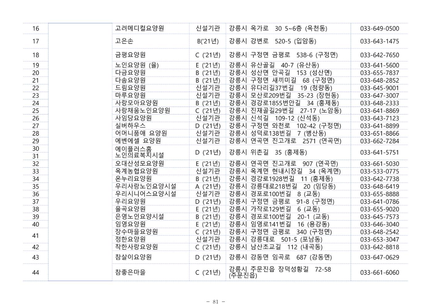 2025년 치매환자 및 노인을 위한 자원현황 안내서 81페이지