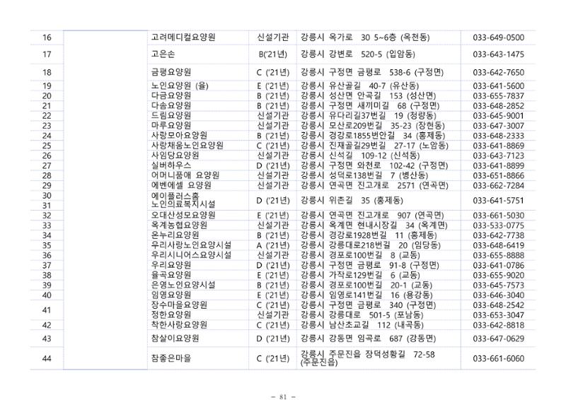 2025년 치매환자 및 노인을 위한 자원현황 안내서 81페이지