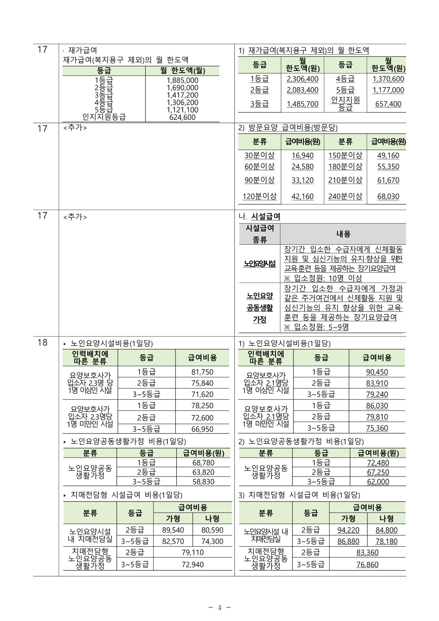 2025년 치매환자 및 노인을 위한 자원현황 안내서 4페이지