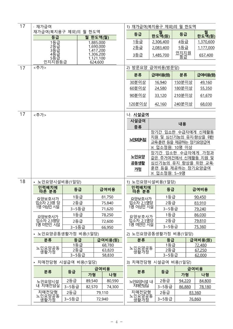 2025년 치매환자 및 노인을 위한 자원현황 안내서 4페이지
