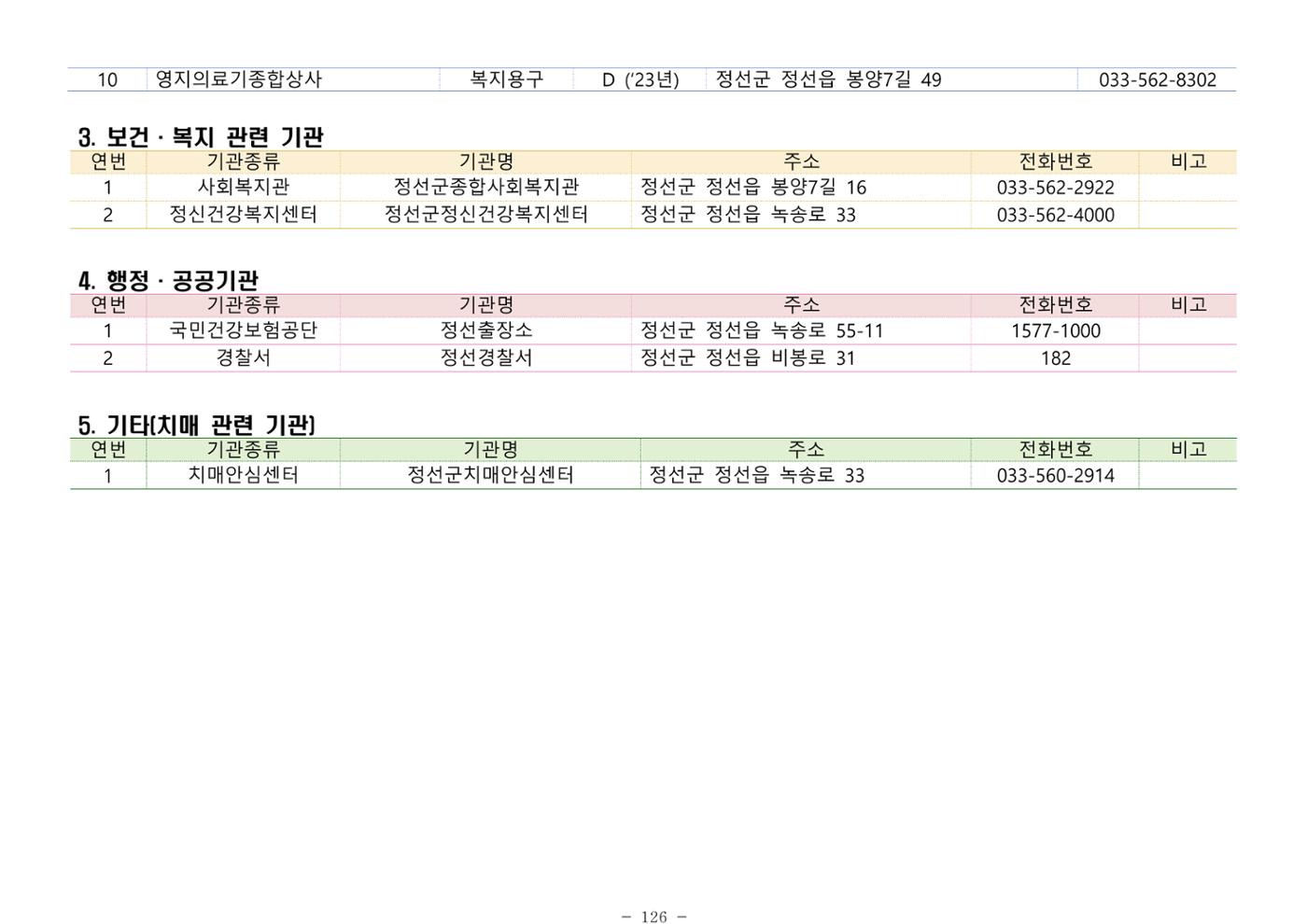 2025년 치매환자 및 노인을 위한 자원현황 안내서 126페이지