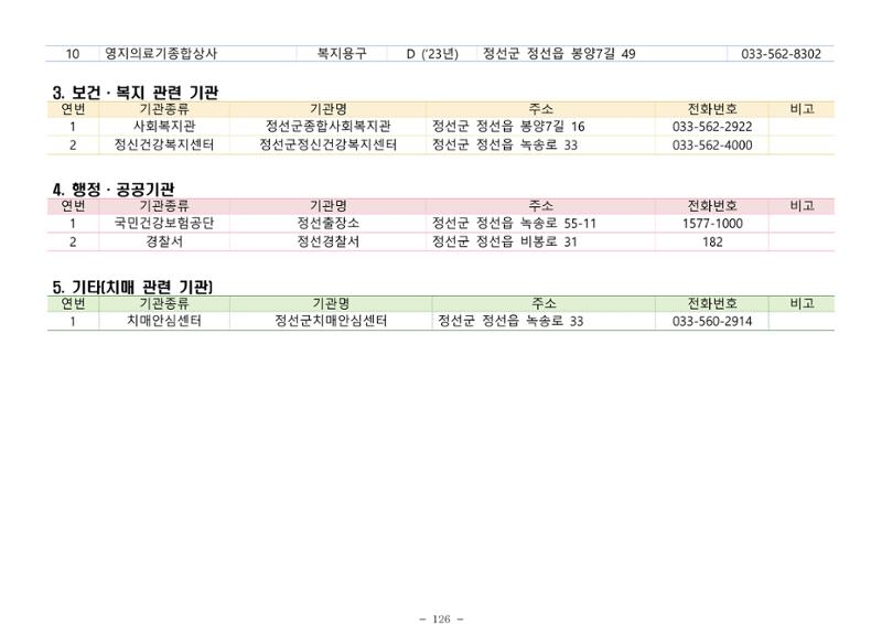 2025년 치매환자 및 노인을 위한 자원현황 안내서 126페이지