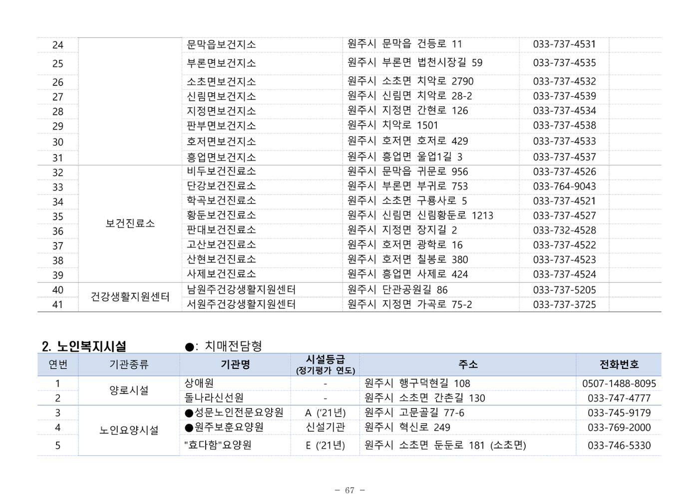 2025년 치매환자 및 노인을 위한 자원현황 안내서 67페이지