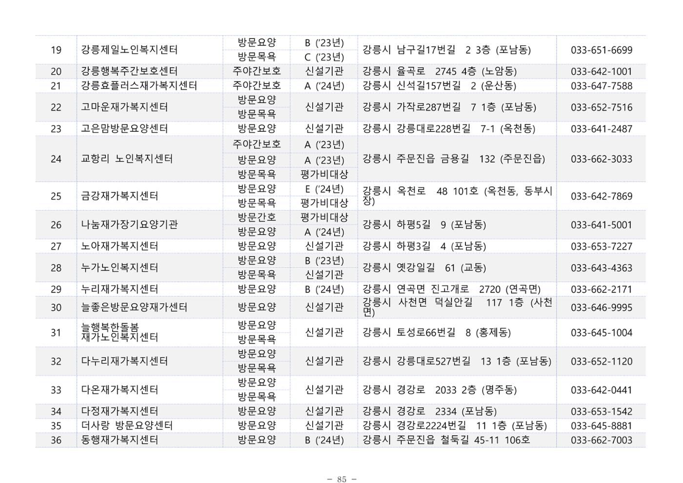 2025년 치매환자 및 노인을 위한 자원현황 안내서 85페이지