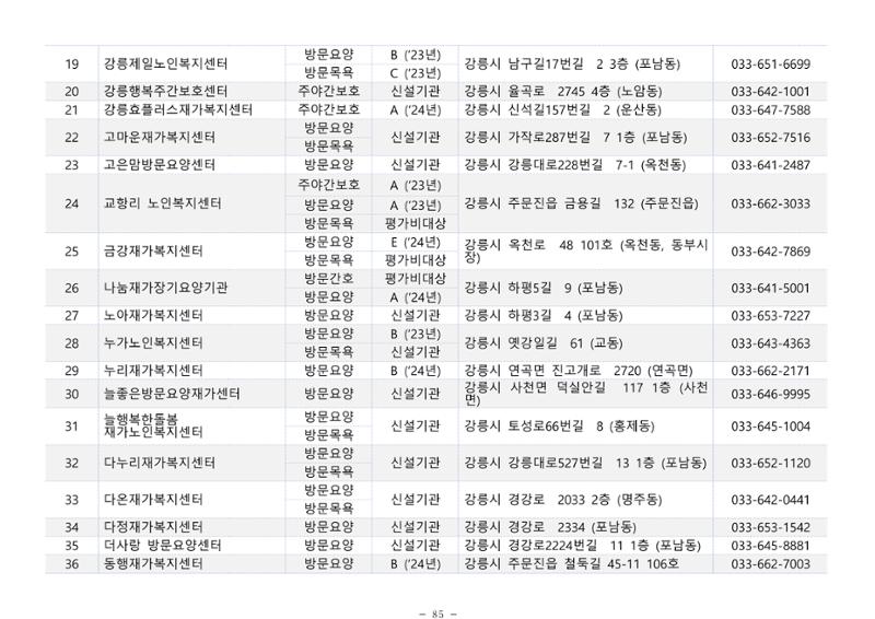 2025년 치매환자 및 노인을 위한 자원현황 안내서 85페이지